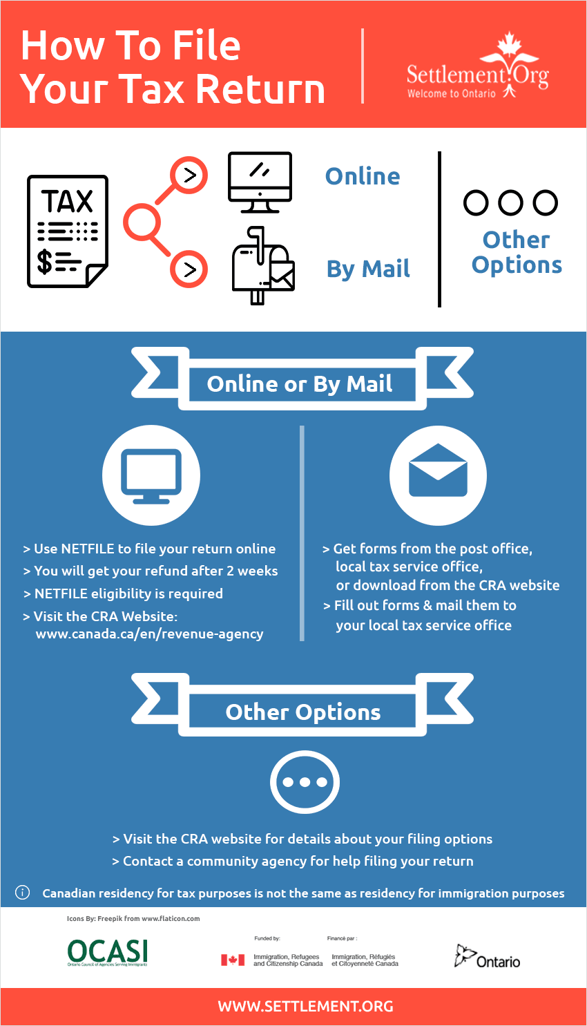 Infographic on how to file a tax return