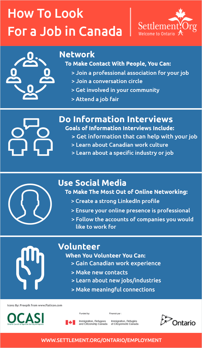 Infographic on how to look for a job in Canada